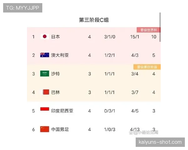 世界杯G组晋级概率实时变化 世界杯G组晋级概率实时变化
